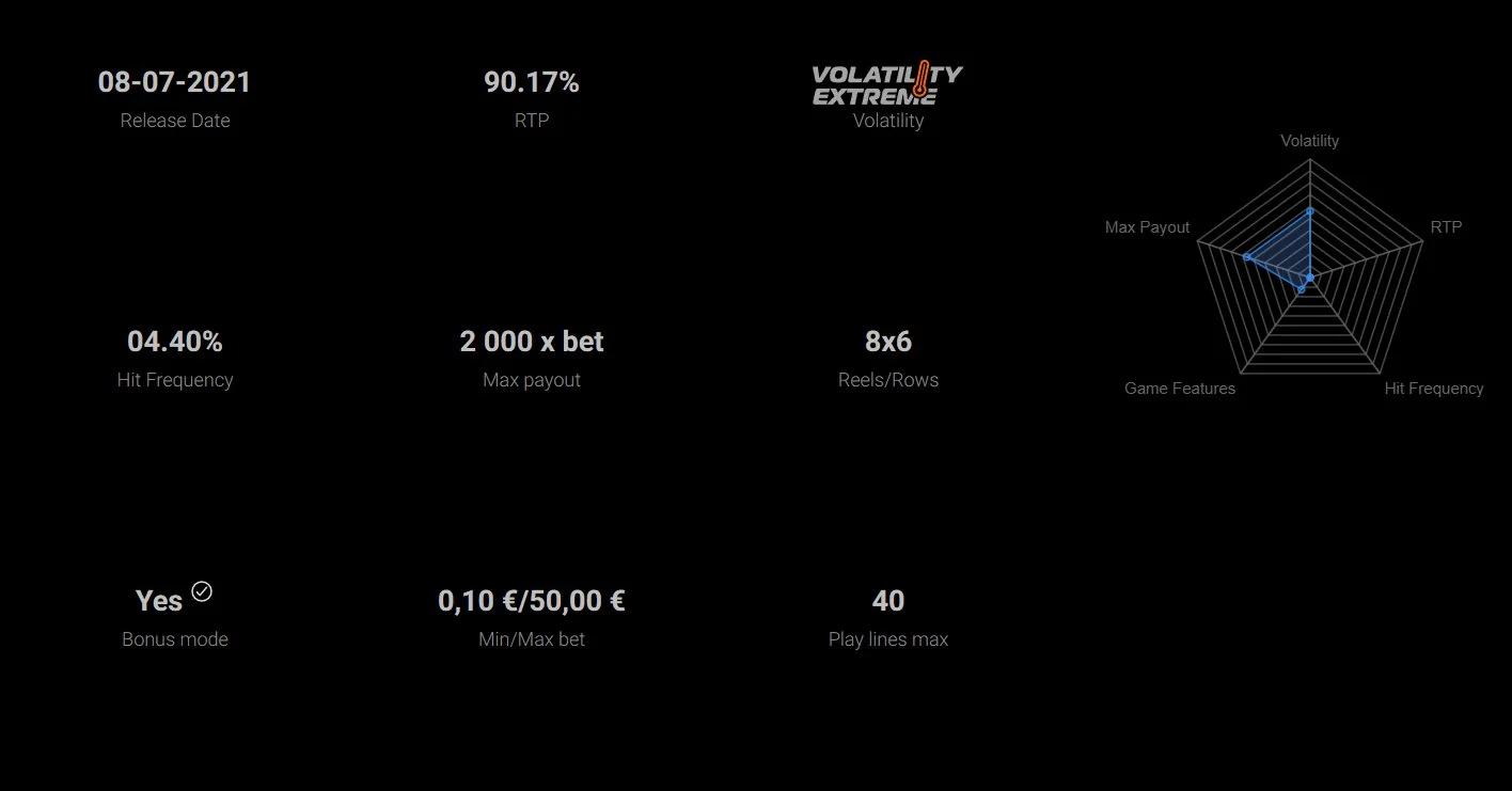 Painel de estatísticas do Mystic Staxx mostrando RTP 90,17%, taxa de acerto 4,40% e ganho máximo 2000×